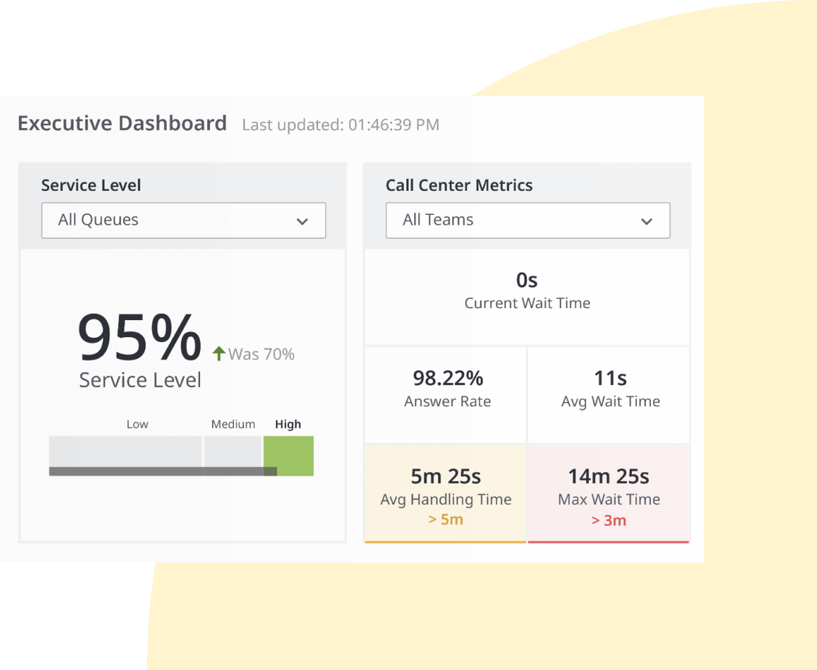 Rich dashboards, reports, and monitoring